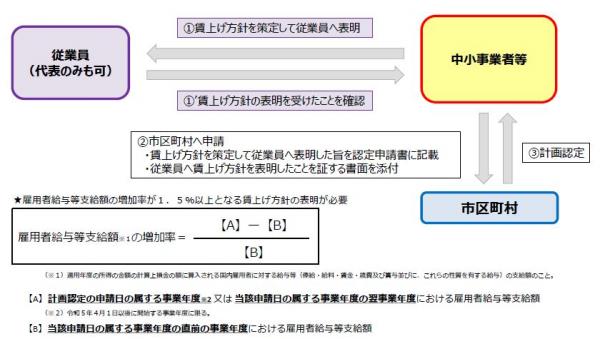 賃上げあり.jpg