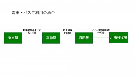 蠖ｹ蝣ｴ繧｢繧ｯ繧ｻ繧ｹ(2)_page-0002.jpg