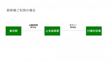 蠖ｹ蝣ｴ繧｢繧ｯ繧ｻ繧ｹ(2)_page-0001.jpg