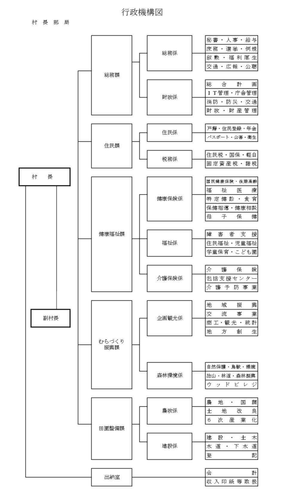 村長部局_page-00011.jpg