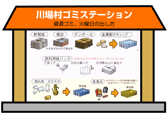 ごみの分別 川場村