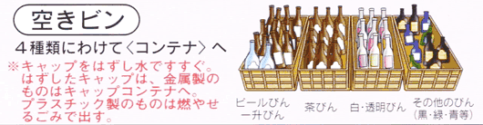 コンテナの仕分け方。空きビンは4種類に分けてコンテナへ